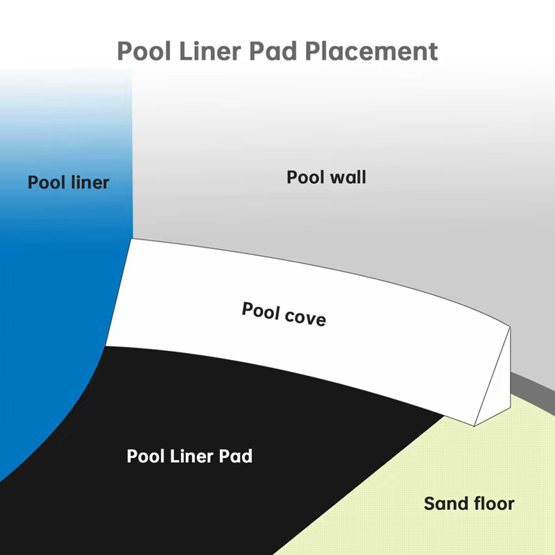 Polymères de protection pour piscine gonflable extérieure