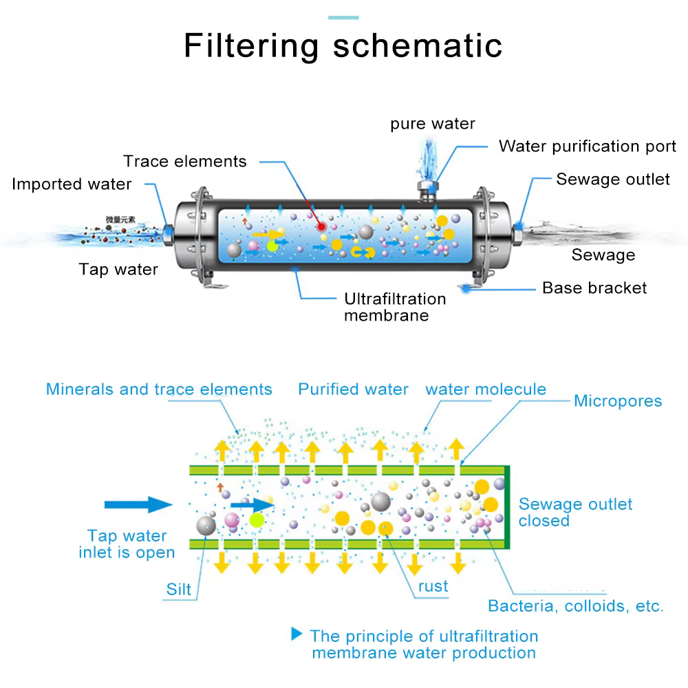 Filtre à eau DIVEDEER 3000L/h en acier inoxydable