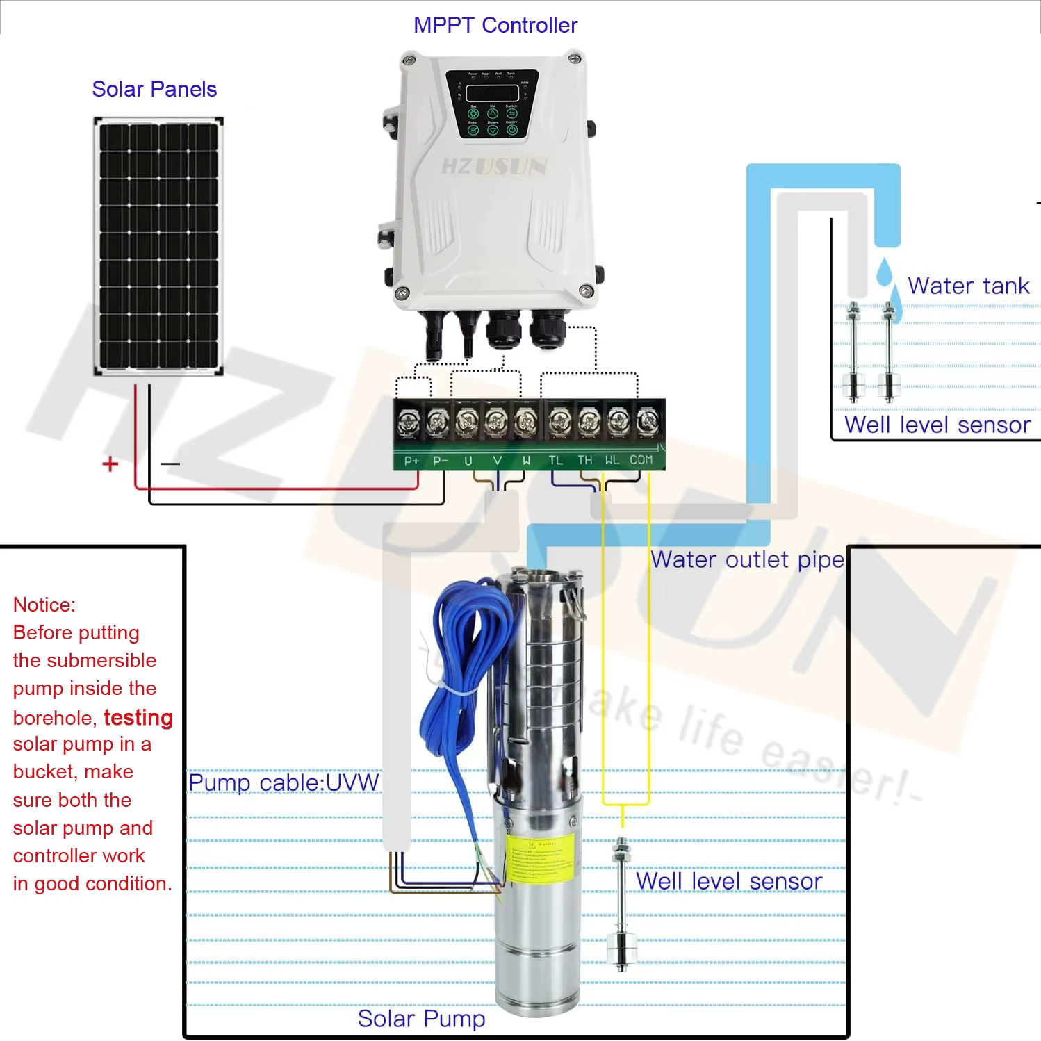 Pompe de puits Submersible à énergie solaire