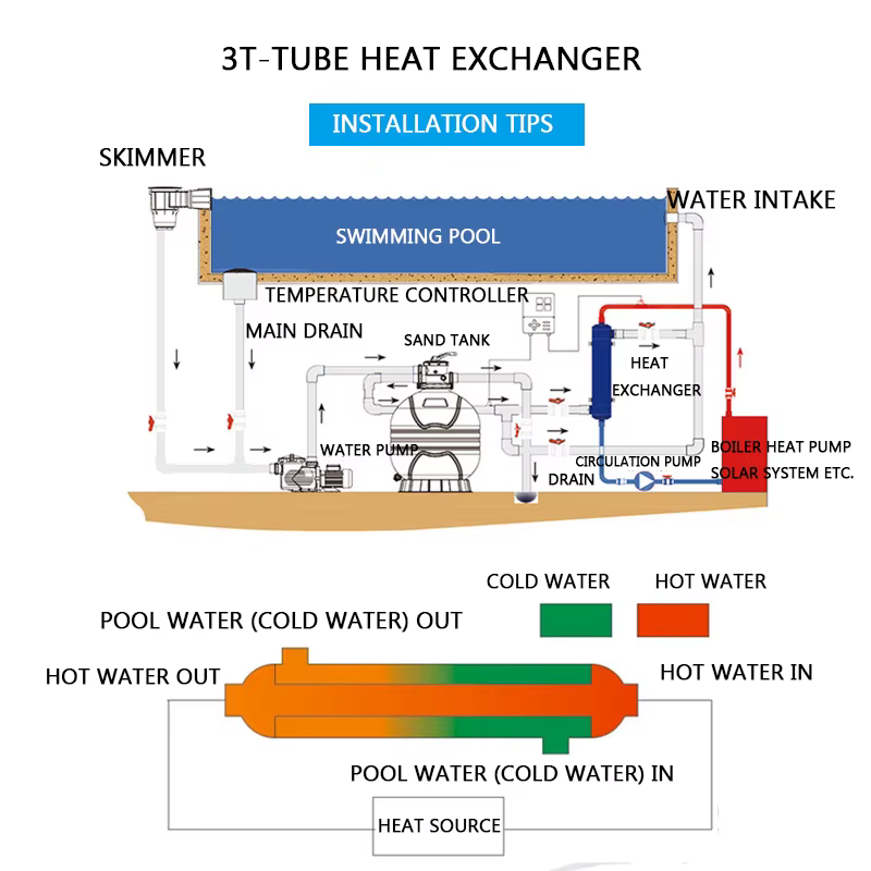 Échangeur de chaleur en acier inoxydable pour piscine et spa