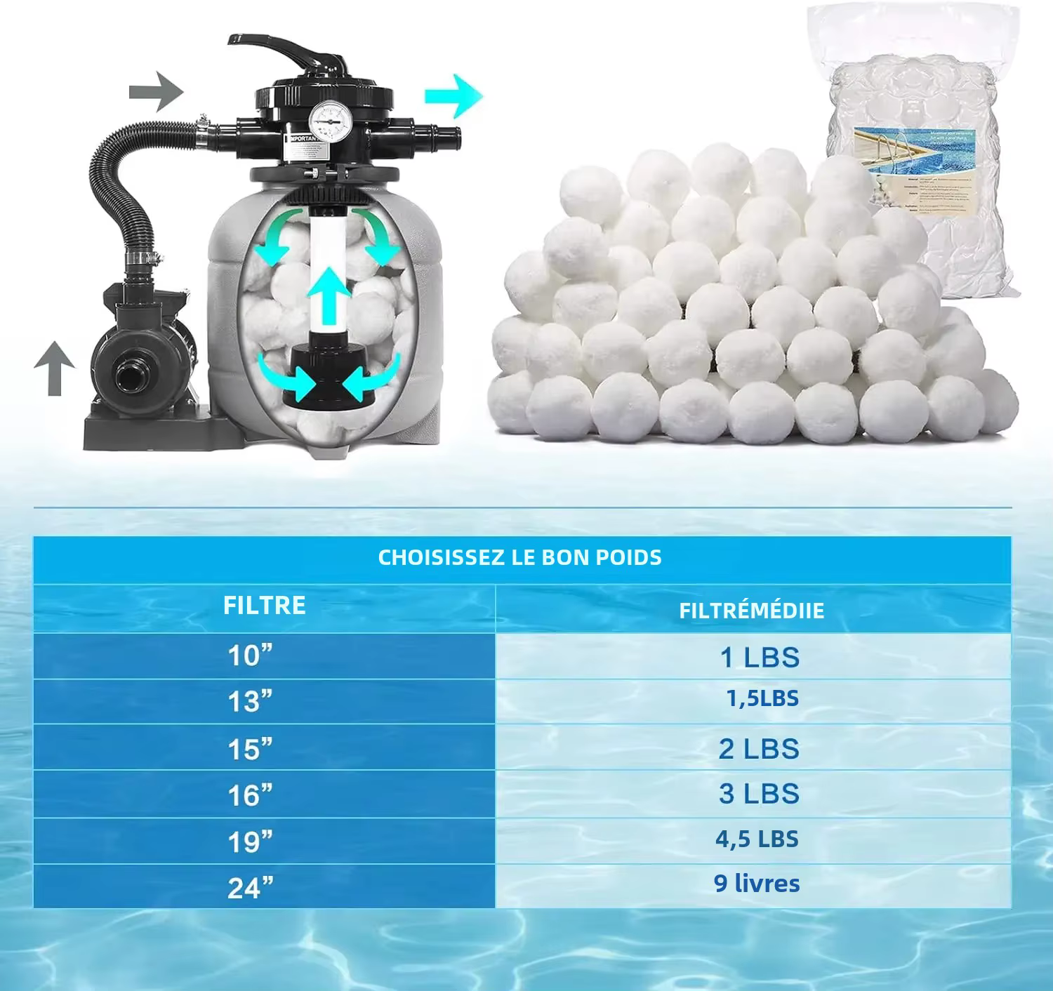 Boules de filtre de piscine pour pompe à filtre à sable